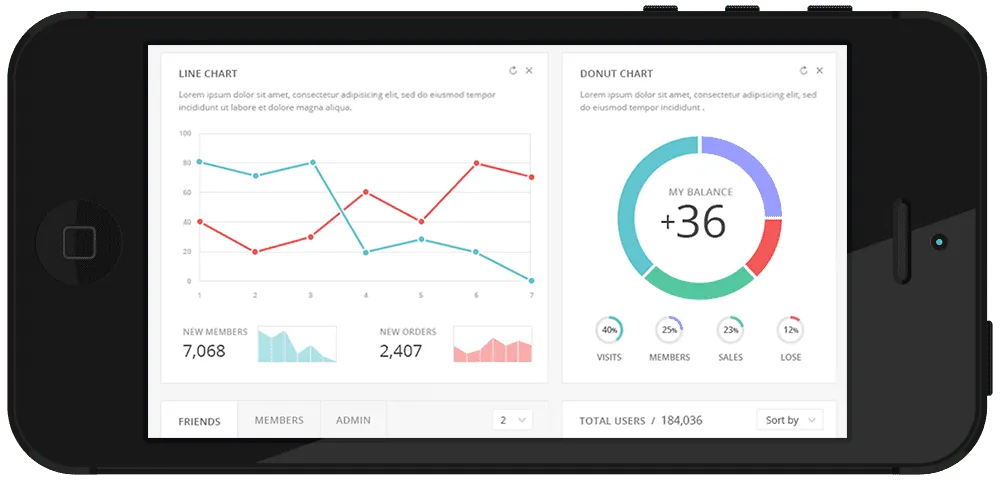 1k in 1 Day - Neuste Technologie